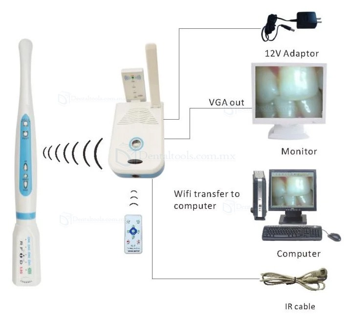 MD2000AW C&aacute;mara intraoral WiFi con sensor CCD Sony de 2MP